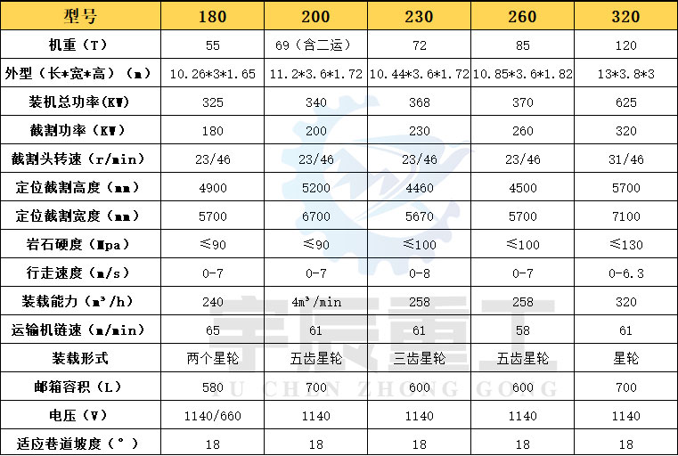 大型掘進(jìn)機(jī)型號(hào)