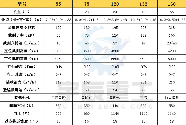 小型掘進(jìn)機(jī)尺寸