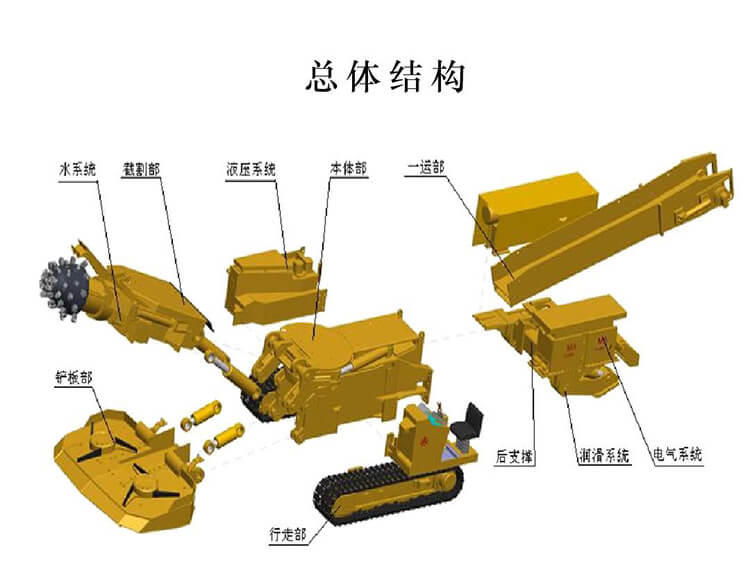 新北市掘進機液壓系統(tǒng)及電氣系統(tǒng)的特點