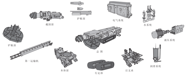 掘進(jìn)機特點