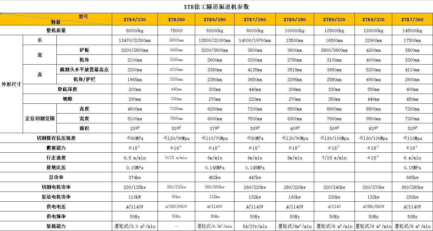 硬巖掘進機尺寸